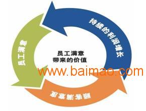 稅務(wù)咨詢財(cái)務(wù)代辦 新疆地區(qū)優(yōu)質(zhì)的商務(wù)信息咨詢服務(wù)